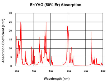 Er：YAG晶体