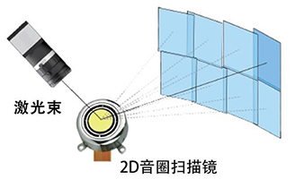 电动二维扫描镜，音圈扫描镜